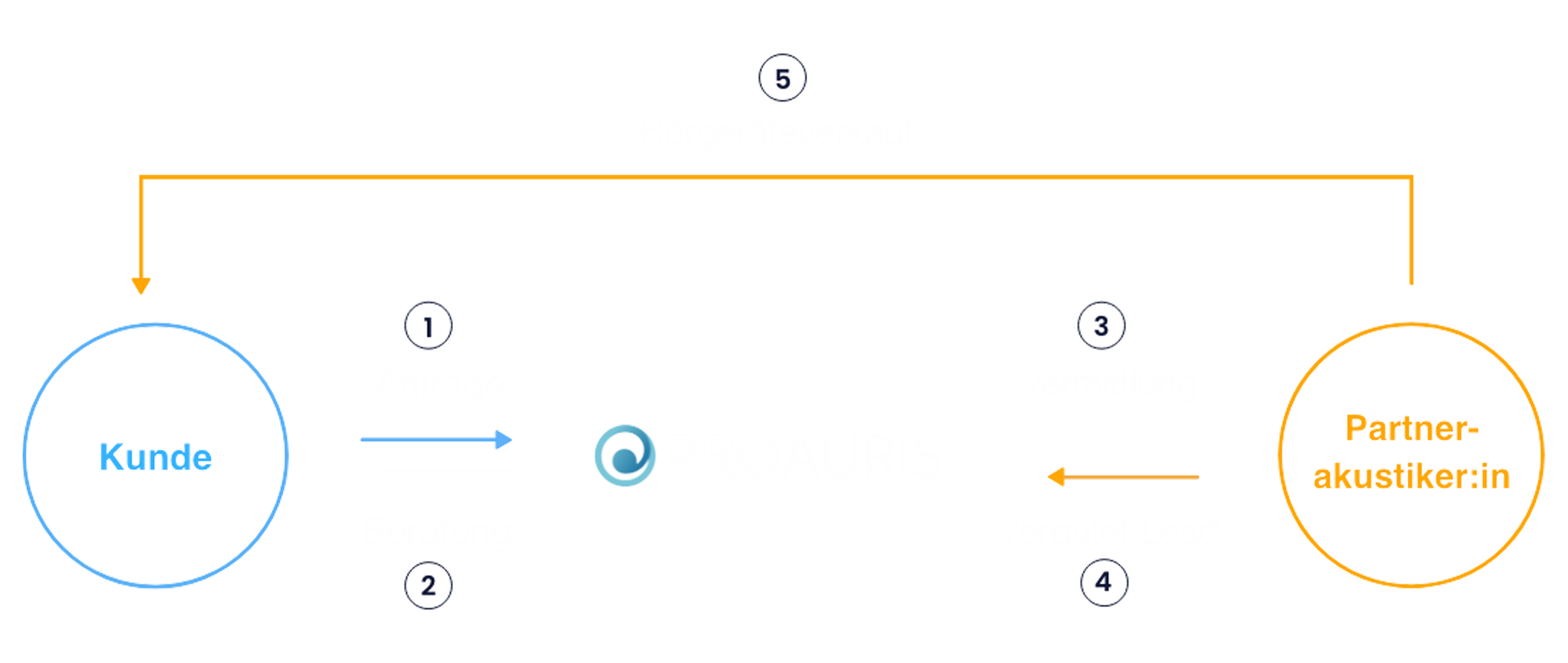 grafik_ablauf_weiss.png